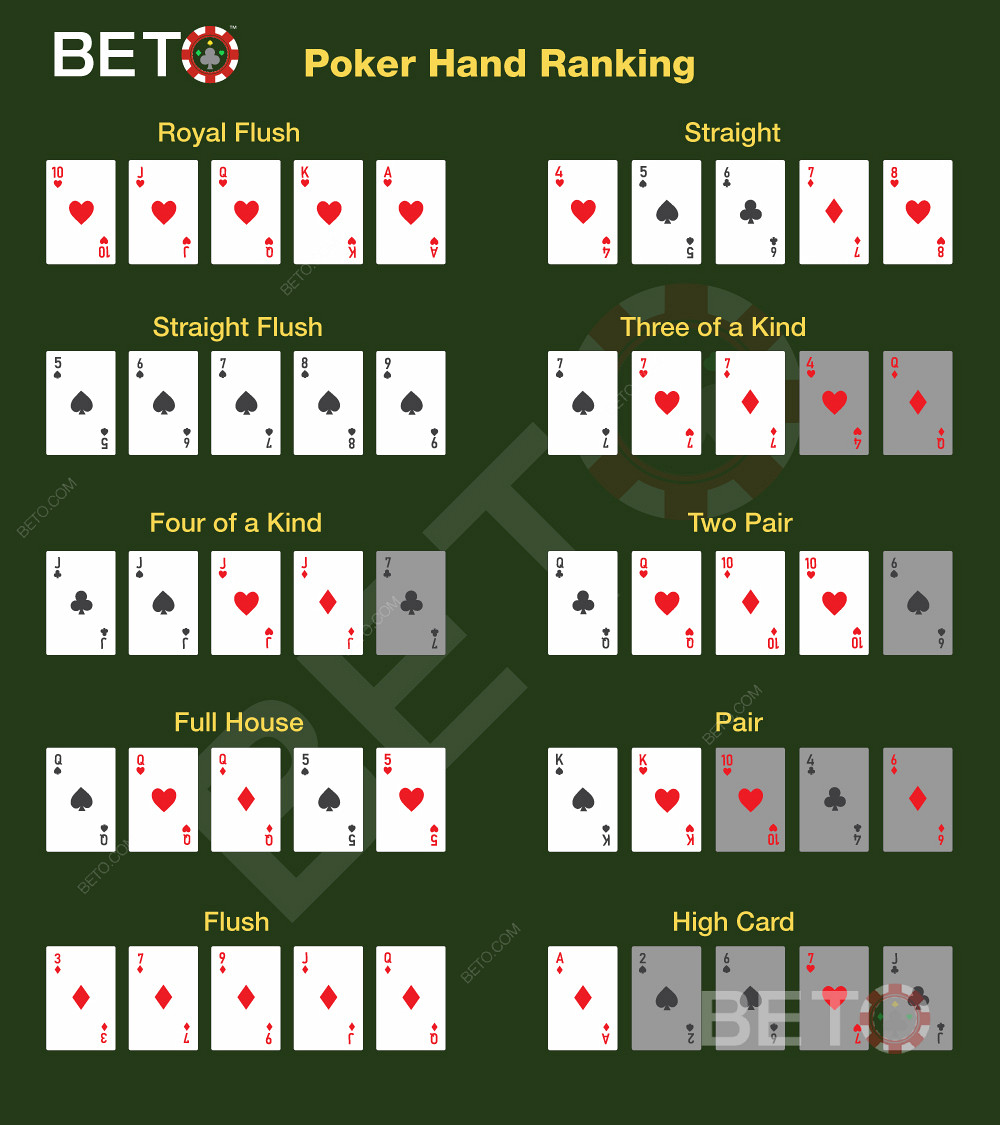 Tüm poker ellerinin sıralaması
