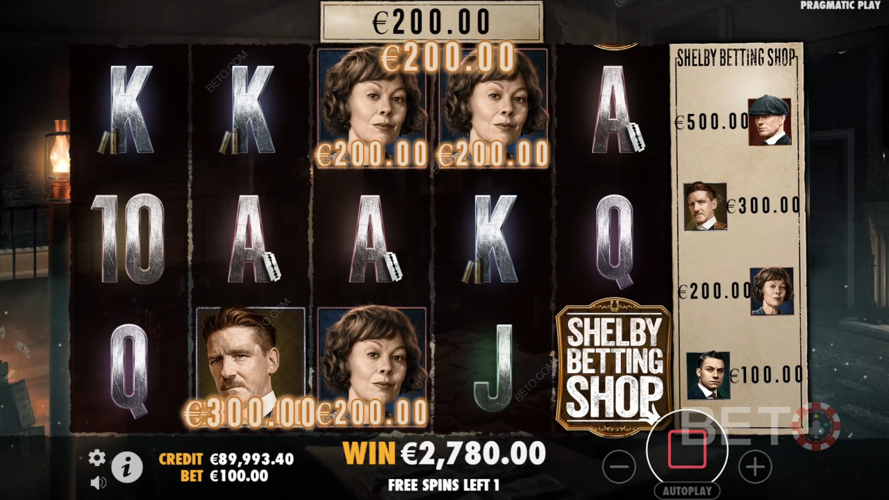 Peaky Blinders: Denemeye Değer Bir Çevrimiçi Slot Mu?