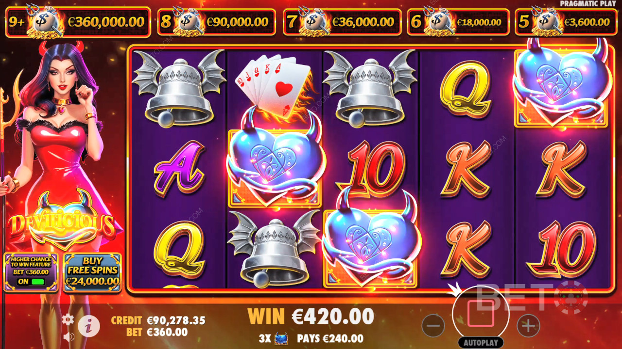 BETO Slots tarafından Devilicious İncelemesi