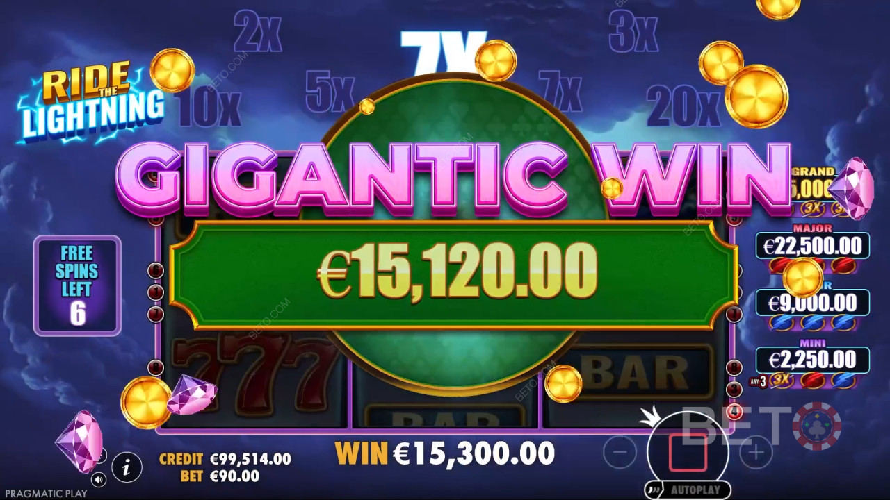 BETO Slots tarafından Ride the Lightning İncelemesi