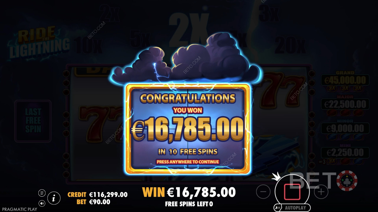 Ride the Lightning Slot Online